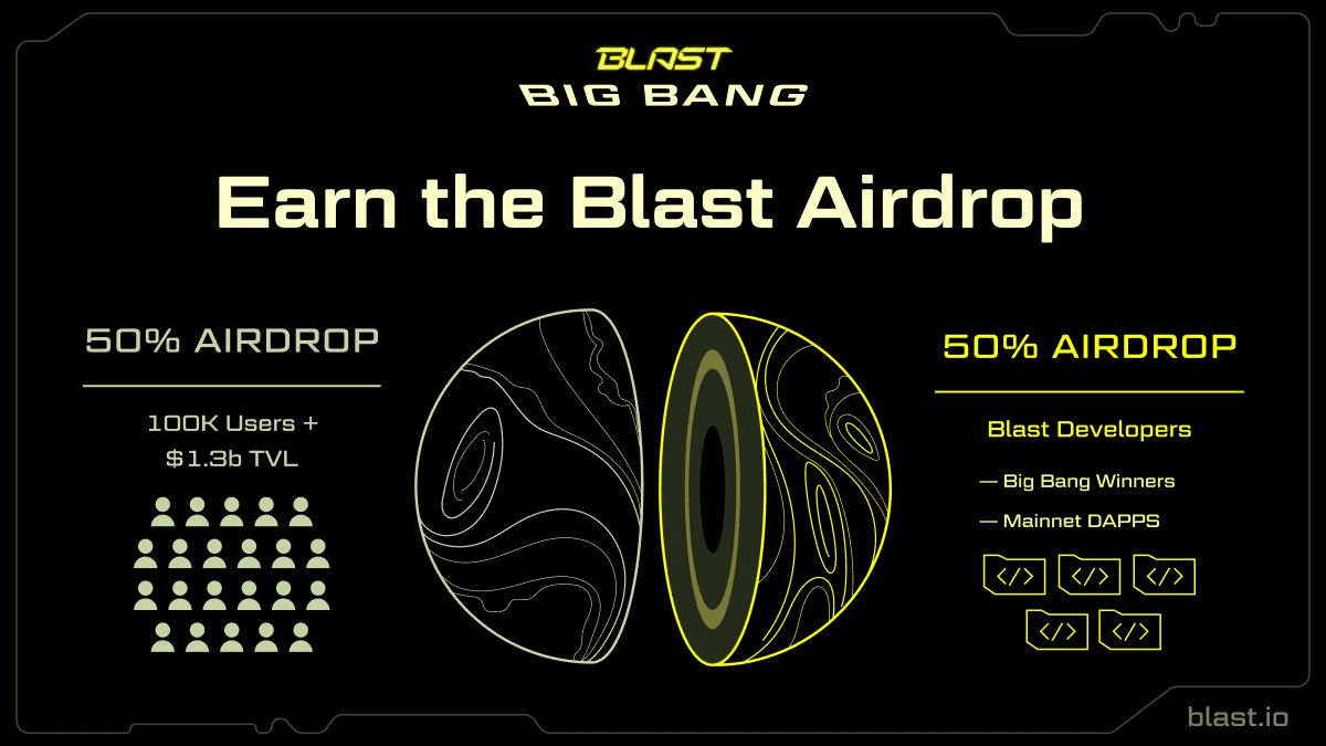 blast airdrop