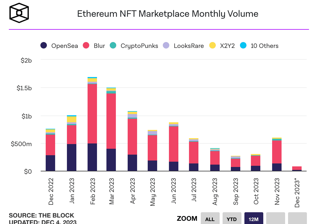 nft marketplace volume